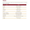 Ganesh Chaturthi 2026 - Complete Celebration Guide_page (2)